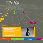 el museo del mundo