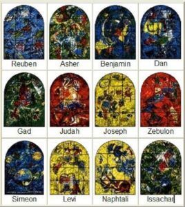 Simbología de las 12 Tribus de Israel