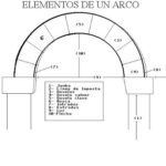 1442_01.-Partes2520de2520un2520Arco
