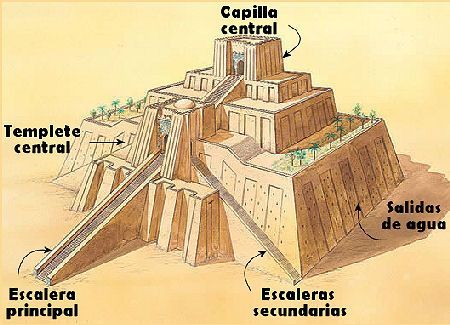 Reconstrucción ideal de un zigurat.
